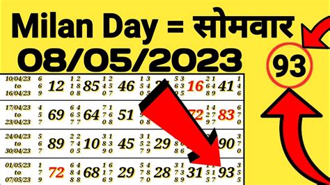 milan day chart guessing today|milan day guessing number single.